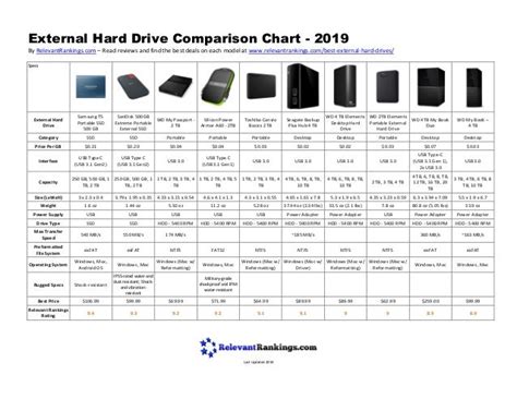 external hard drive comparison chart